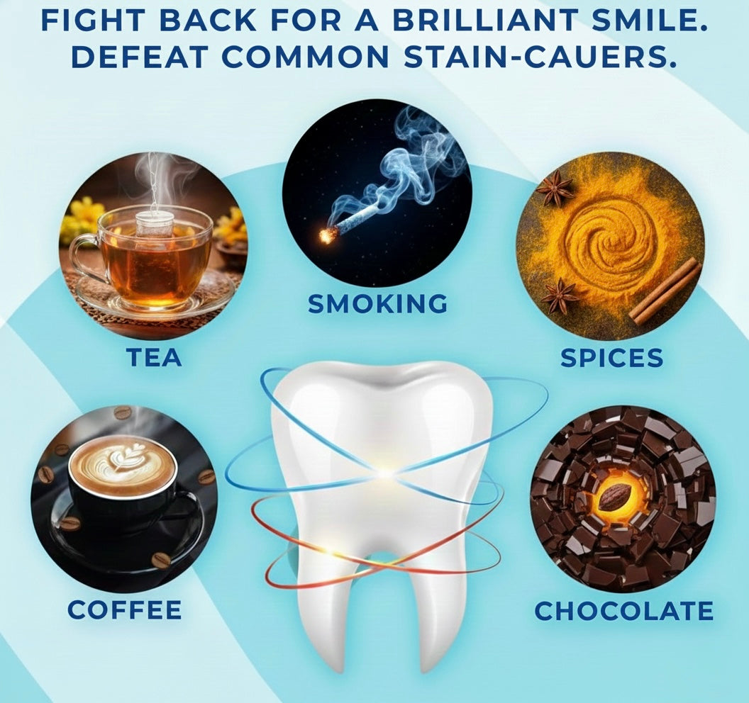 Jumu’ah Teeth Whitening Strips - 7 Treatments - 14 Strips